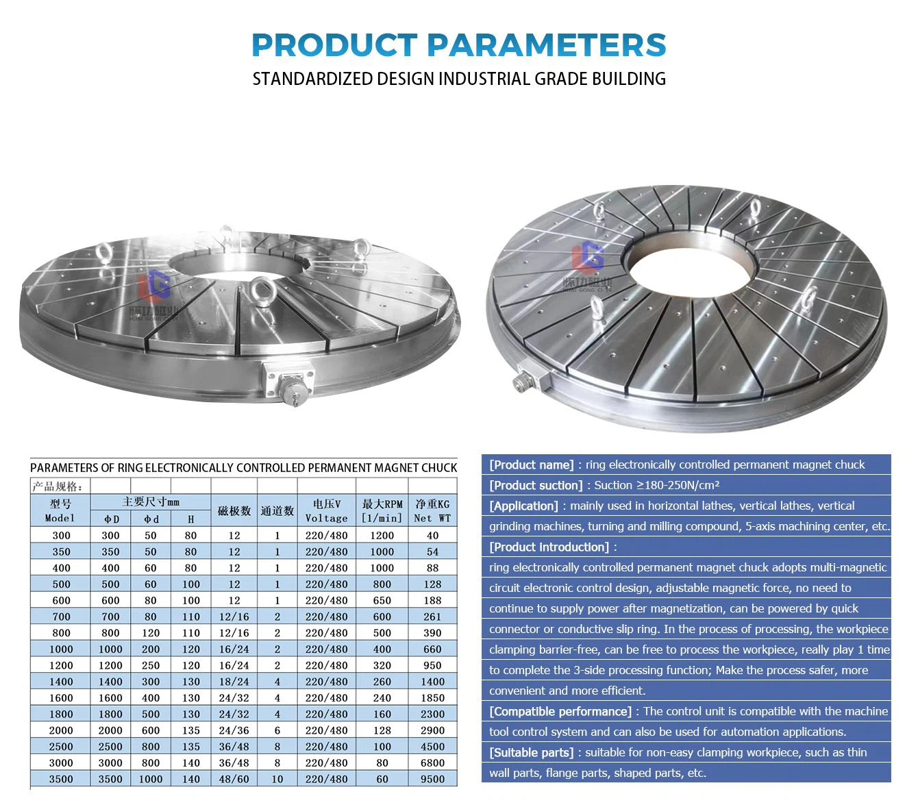 Ring electronically controlled permanent magnet chuck 8001